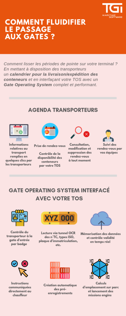 Comment Fluidifier Le Passage Aux Gates TGI Maritime Software